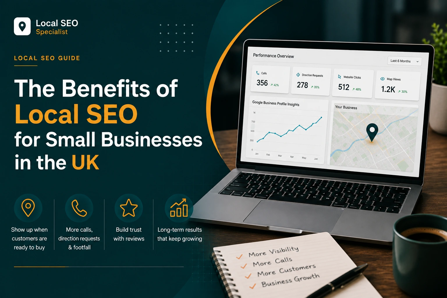 Benefits of local SEO for small businesses, including increased visibility, local rankings and customer leads